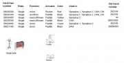 Hardi Switches - Single Pole